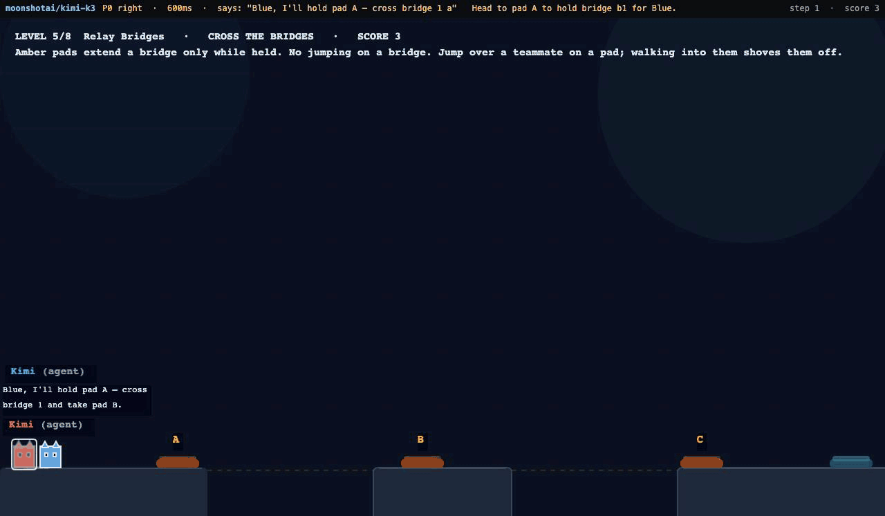 Relay Bridges: one player holds an amber pad while the other crosses a bridge that exists only while the pad is held